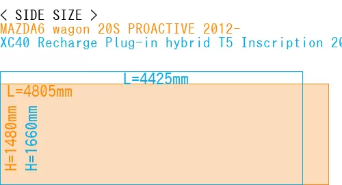 #MAZDA6 wagon 20S PROACTIVE 2012- + XC40 Recharge Plug-in hybrid T5 Inscription 2018-